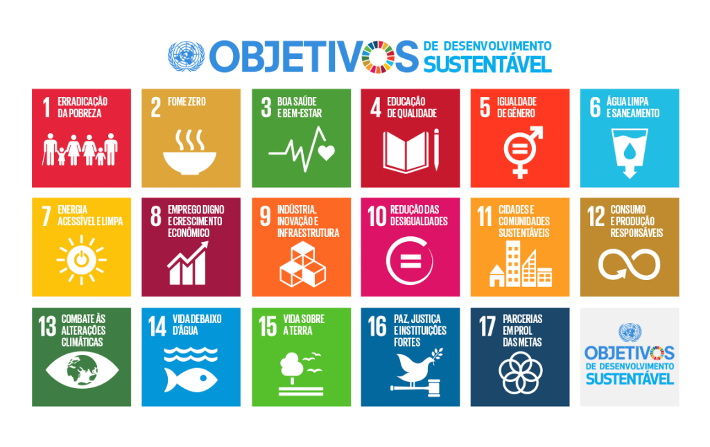 17 Objetivos de Desenvolvimento Sustentável da Agenda 2030 da ONU